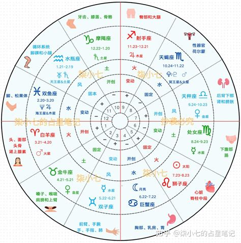 星座 八字|星座命盤：免費查詢個人星盤的太陽月亮上升星座等